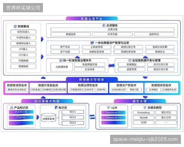 生态体系创新周期深化制播数据应用 完善全域数据治理框架